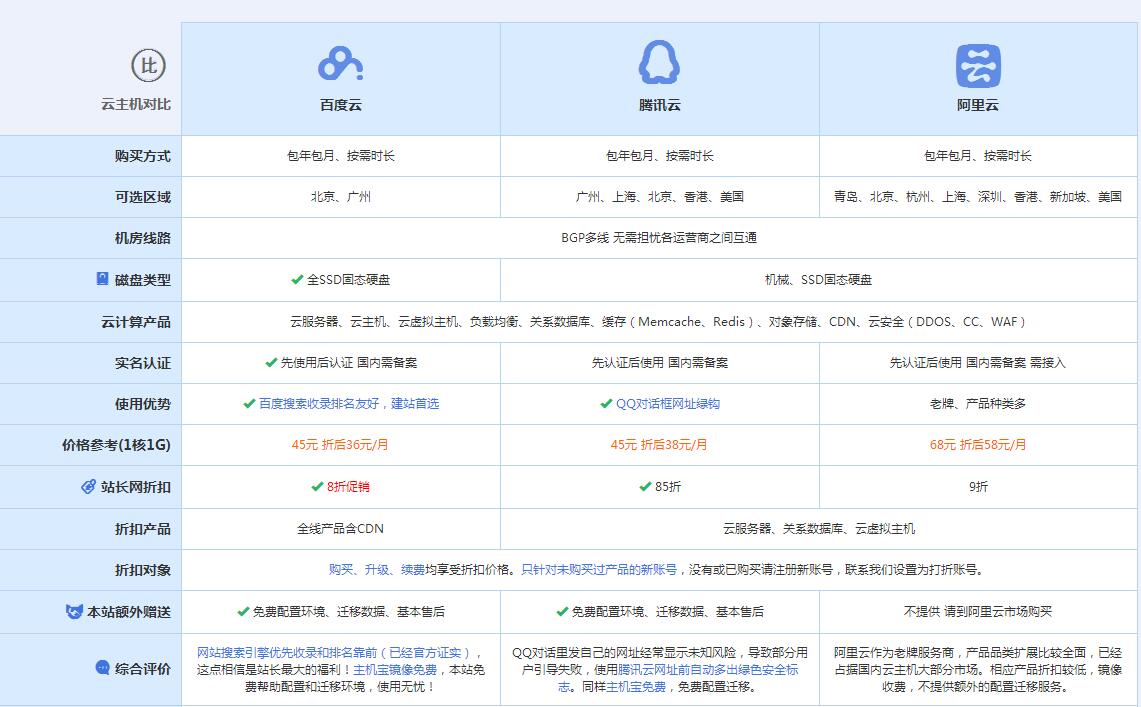 集宁云主机代理对比.jpg